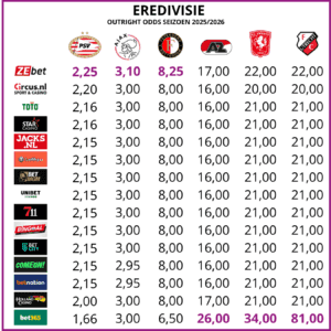 outright odds eredivisie